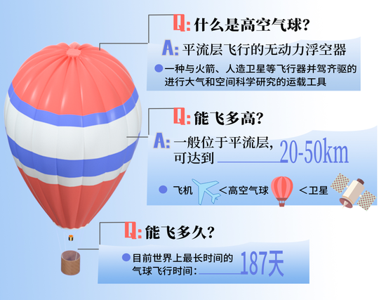 高空气球引爆“工业血液”！氦气概念股受宠，上市公司积极布局